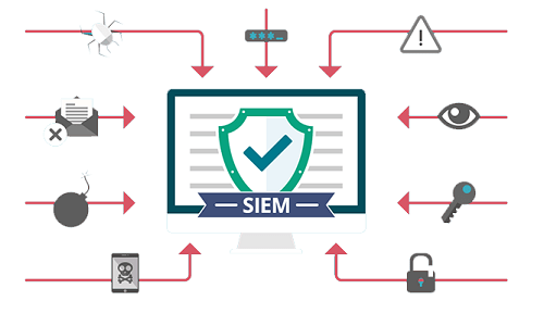 Security Information and Event Management Market Security Information and Event Management Market