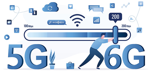 6G Market 6G Market