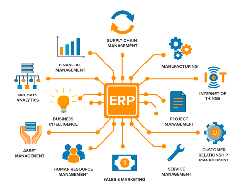 ERP Software Market ERP Software Market